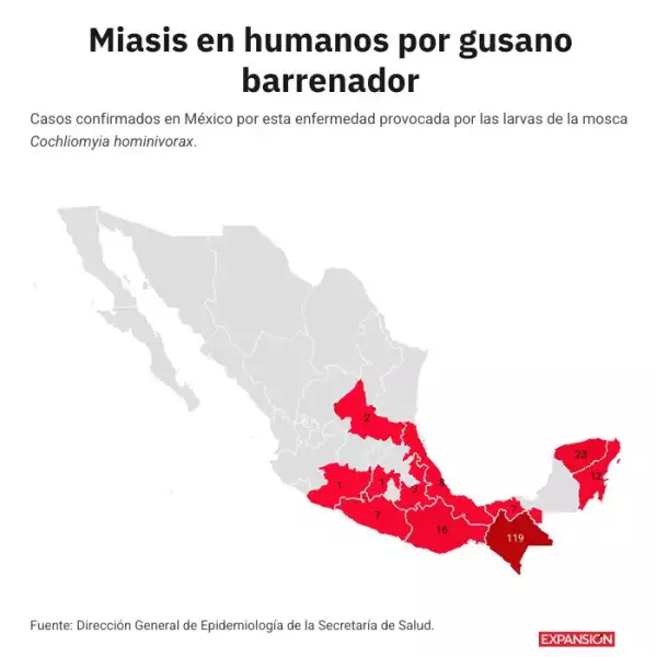 Miasis en humanos por gusano barrenador