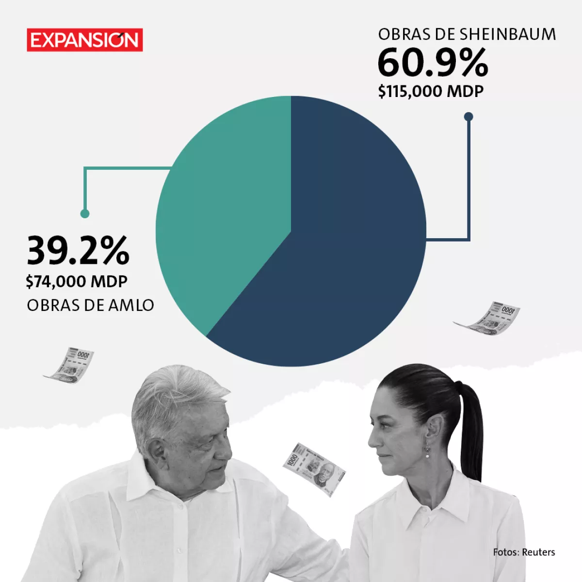 obras-continuidad
