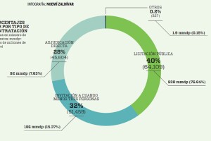 Gráfico Obra Pública Peña Nieto 1