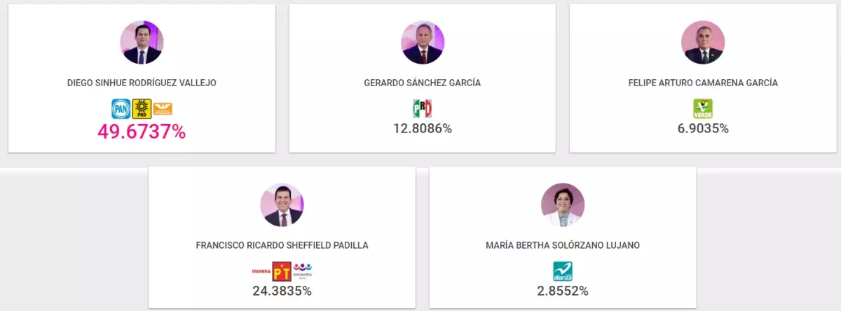 Gobierno panista.