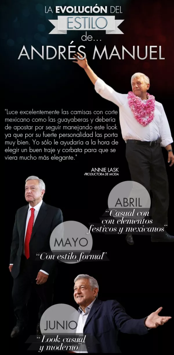 El candidato a la presidencia del PRD es Andrés Manuel López Obrador por segunda vez consecutiva. Con ayuda de la profesional en moda Annie Lask, analizamos su estilo y los cambios que ha tenido.