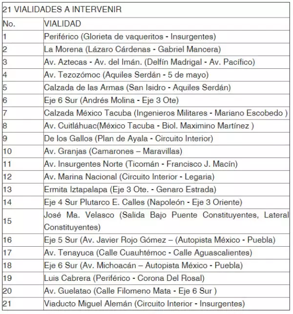 21 vialidades lista