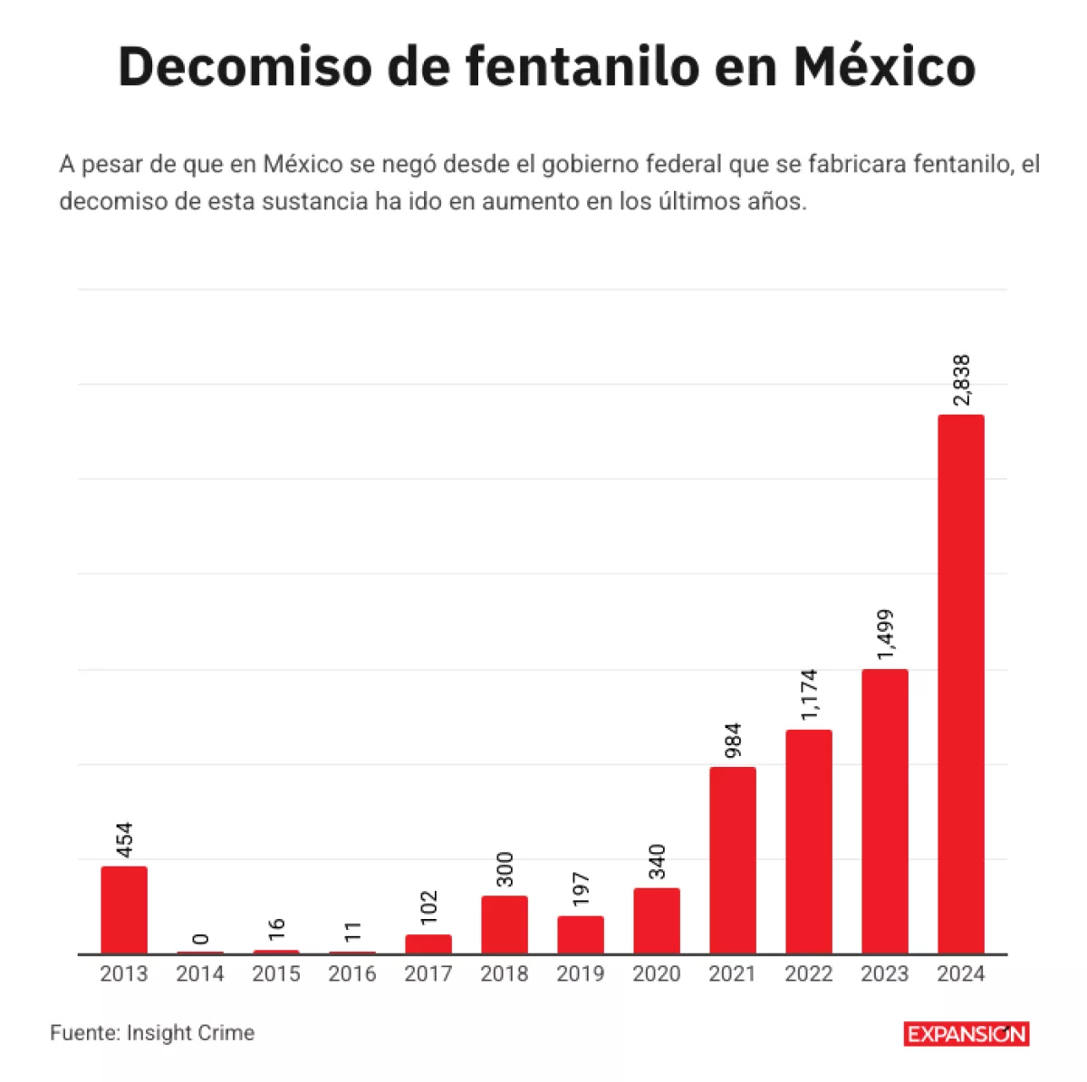 decomiso de fentanilo en mexico.png