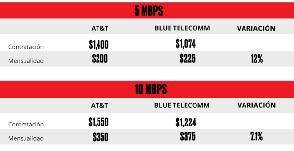 Comparativo de precios.