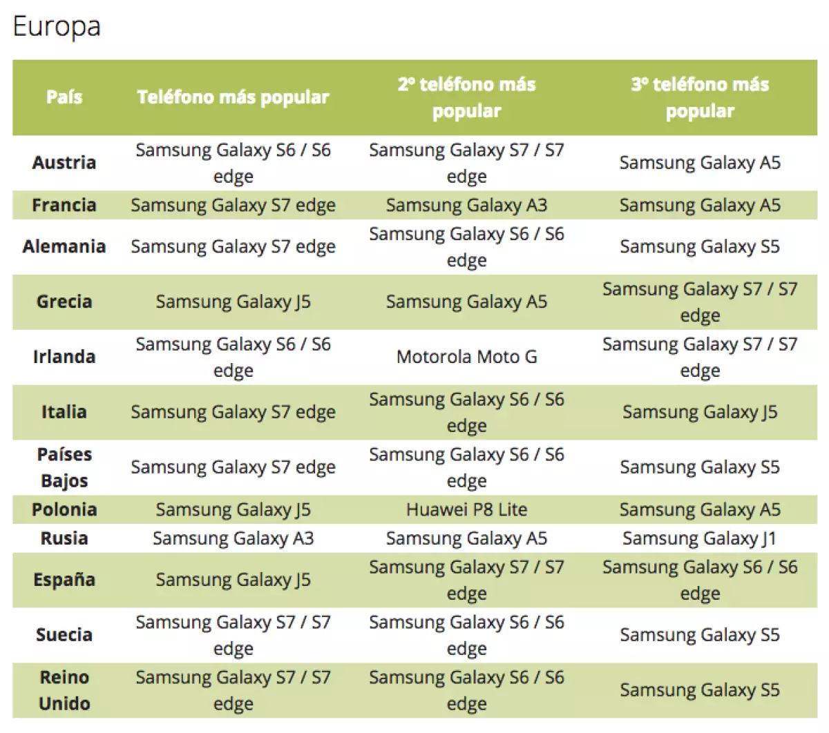 smartphones