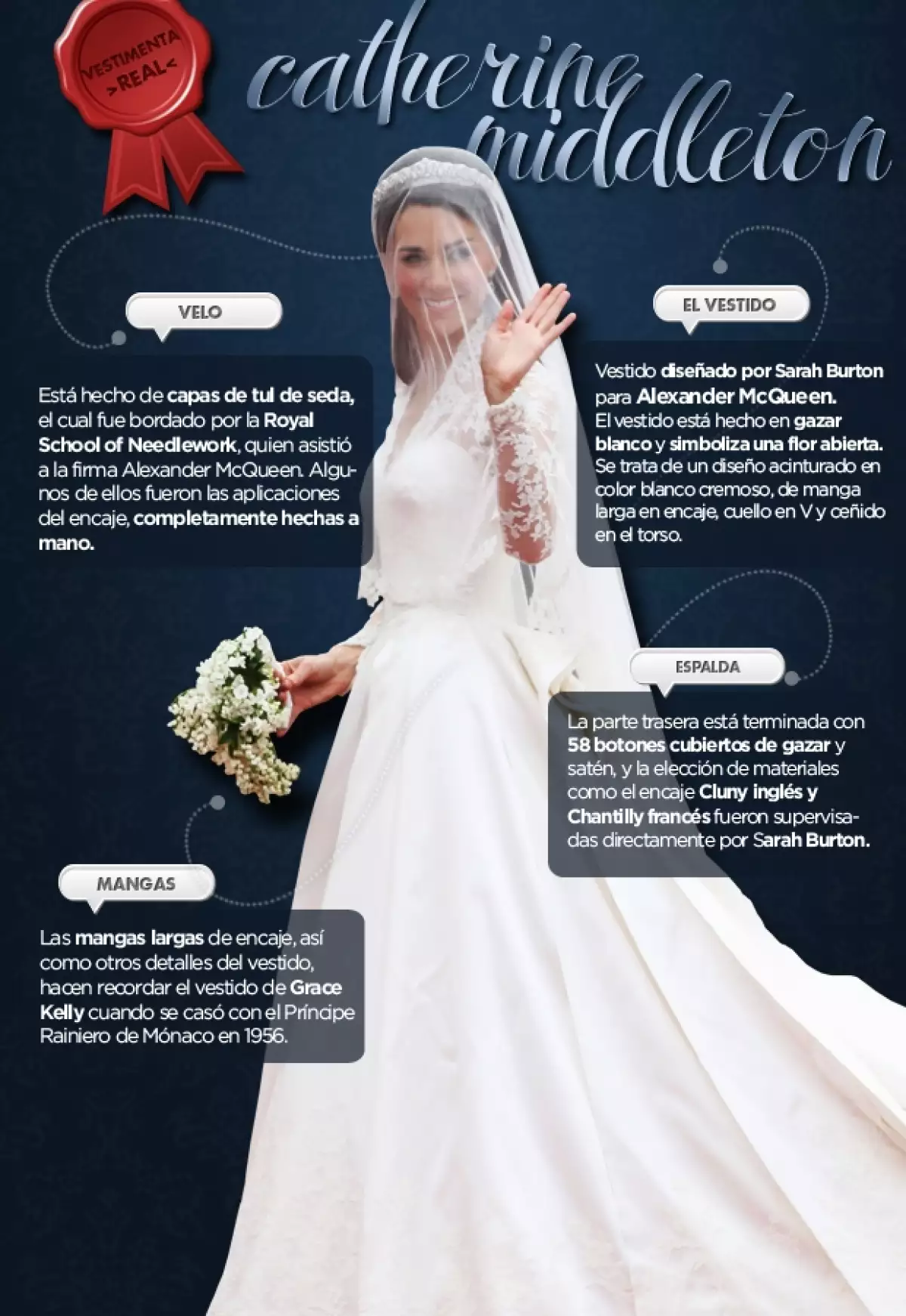 Elegante y espectacular fue el vestido que la ahora Duquesa de Cambridge eligió para el esperado enlace con Guillermo de Inglaterra.