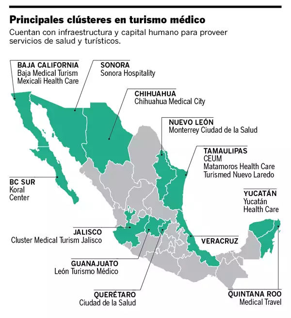 El modelo de clusters