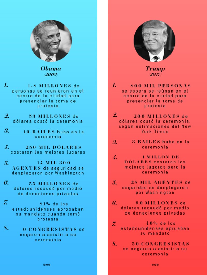 Obama, Trump