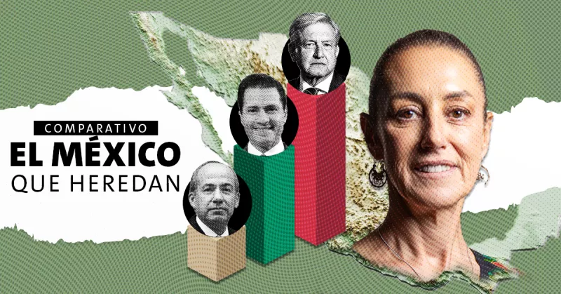En cifras: ¿Cómo recibieron el país AMLO, Peña, Calderón y Sheinbaum?