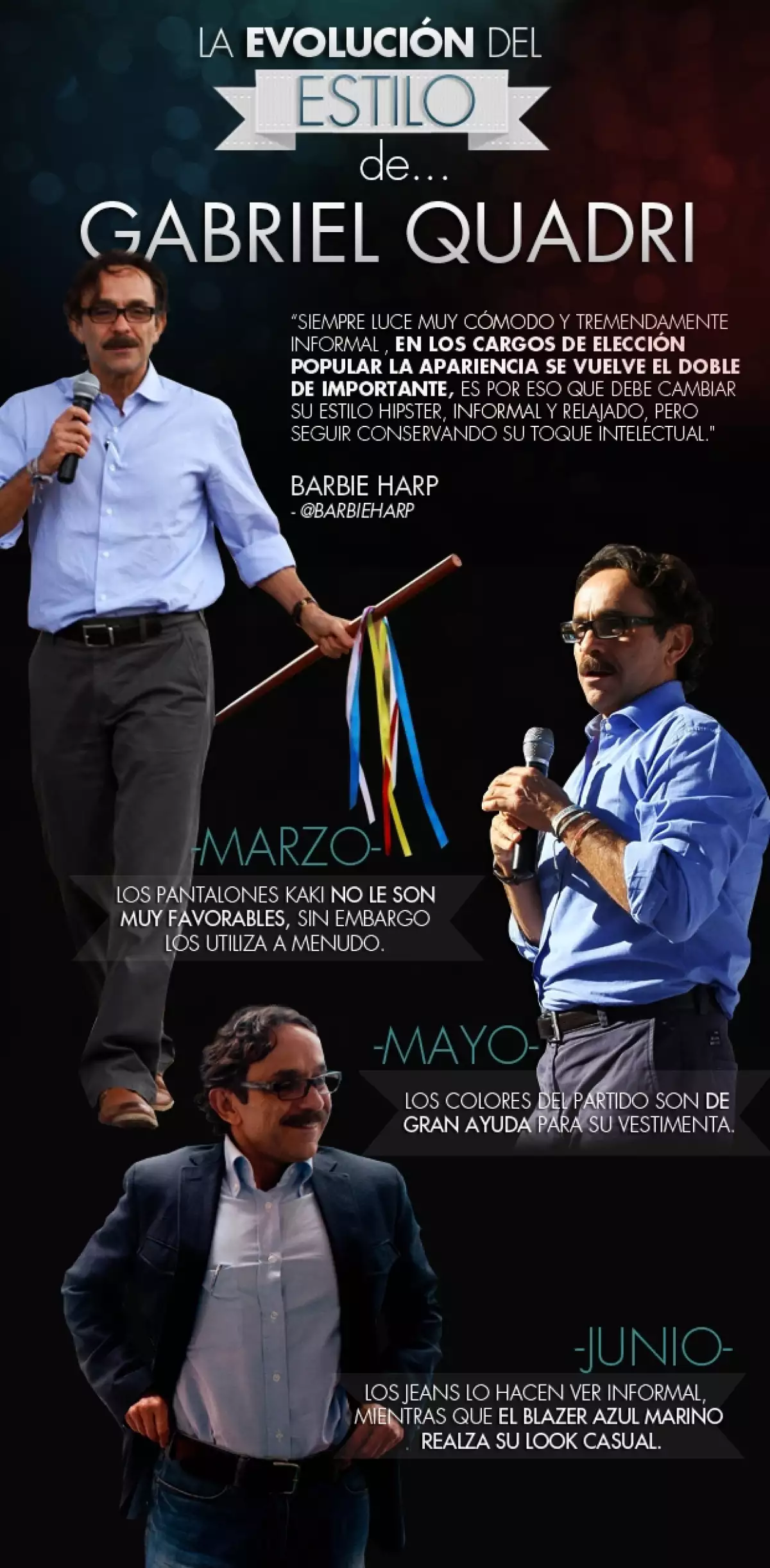 Te presentamos un breve análisis del estilo del candidato de Nueva Alianza a la presidencia, Gabriel Quadri.