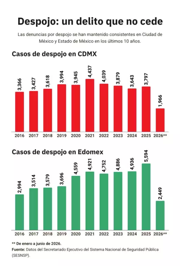 despojos-cdmx-y-edomex (1).jpg