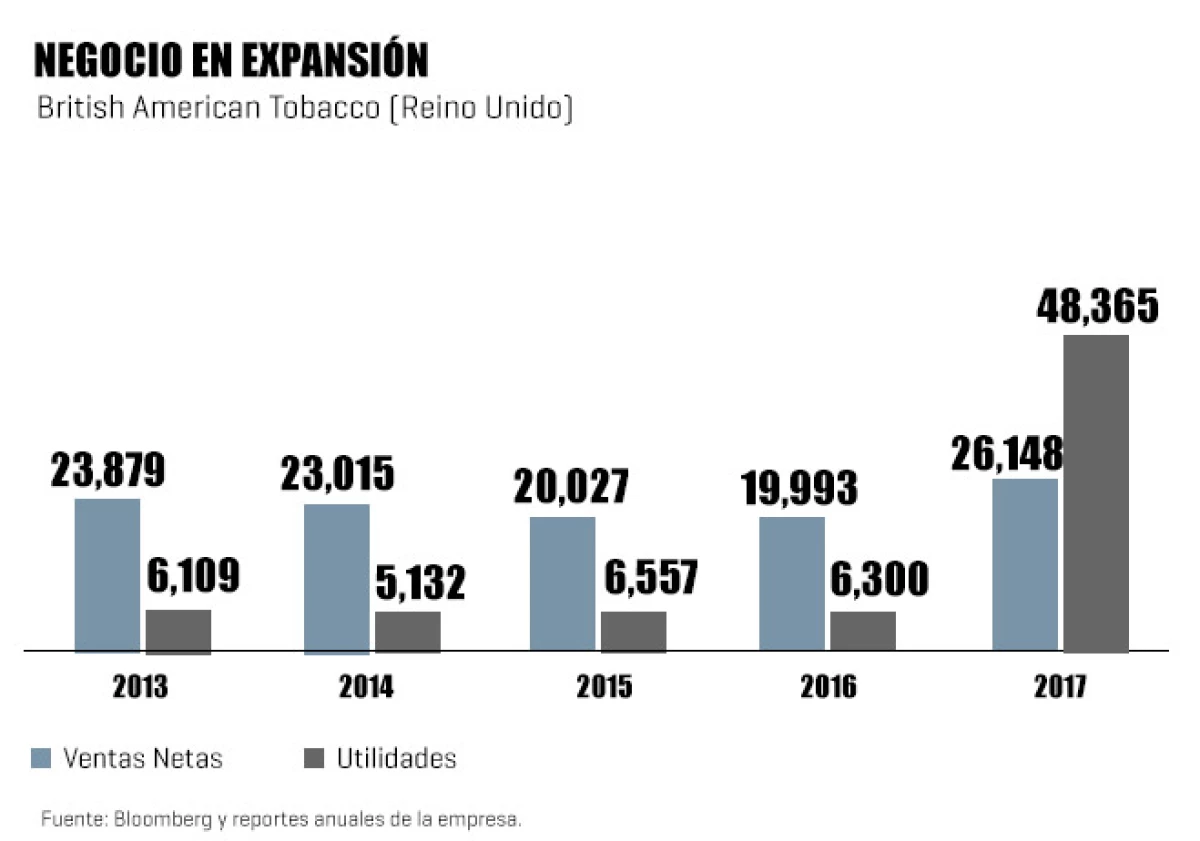 British American Tobacco