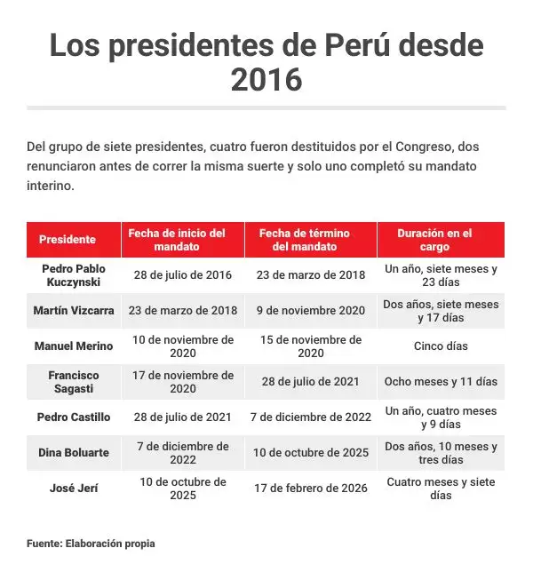 presidentes-peru-2016-2026.jpg