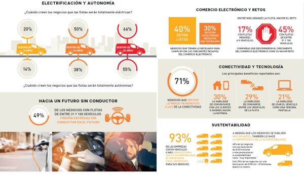 Tabla sobre la encuesta de la alianza Nissan-Renault-Mitsubishi