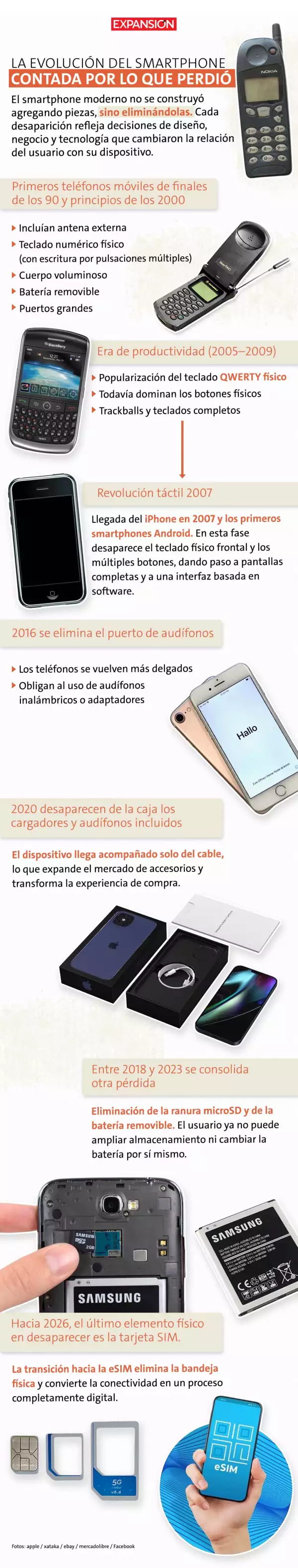 Evolución-del-smartphone.jpg