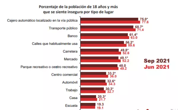 ensu-tecer-trimestre
