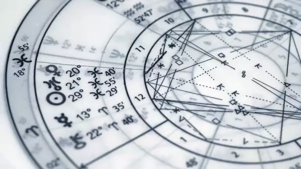 Natal Chart Astrology Wheel