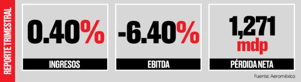 Alta presión.