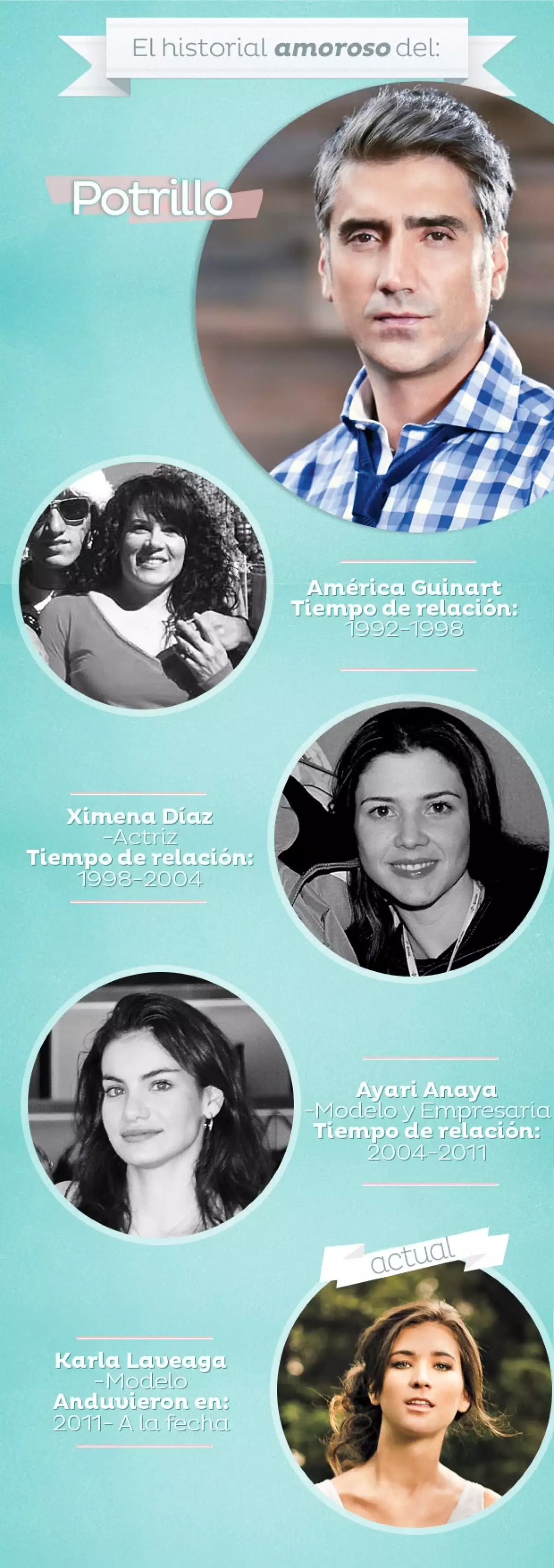 El cantante se ha hecho fama de noviero, pero sólo ha tenido cuatro novias oficiales. Aquí el recuento.