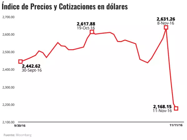 Por los suelos