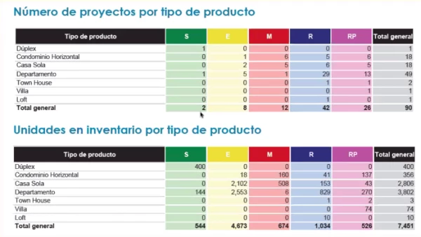 Por tipo de producto.png