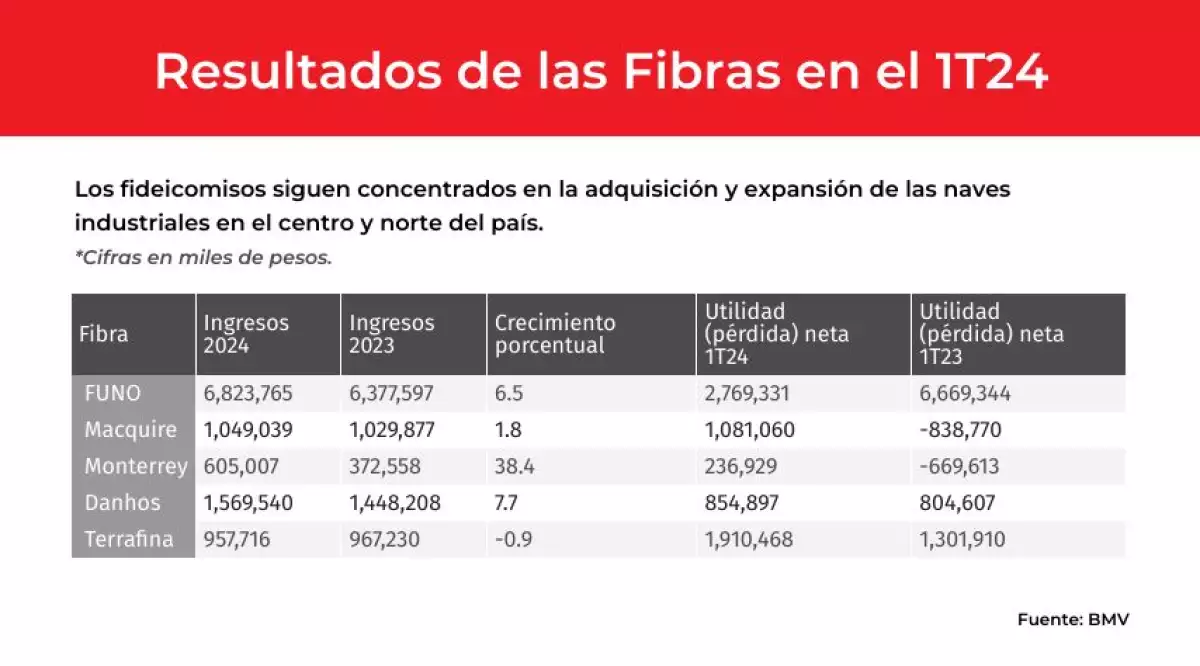 resultados-de-las-fibras-en-el-1t24 (2).jpg