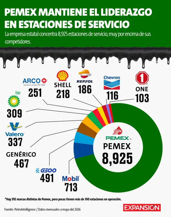 Gráfico gasolineras
