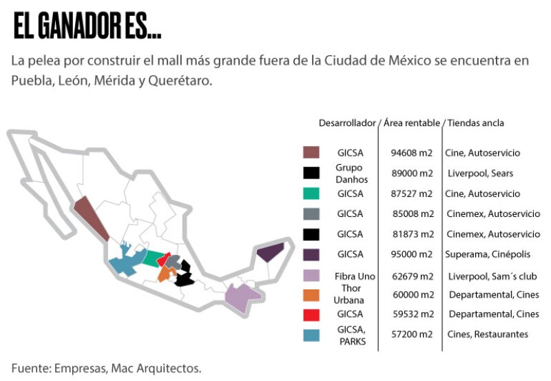 Mega malls.