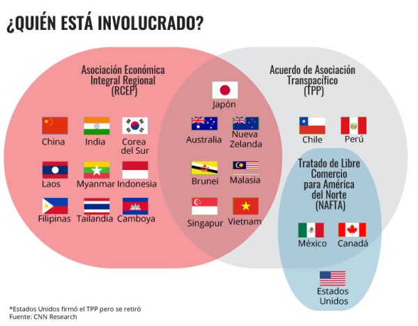 8 datos para conocer al sustituto del TPP