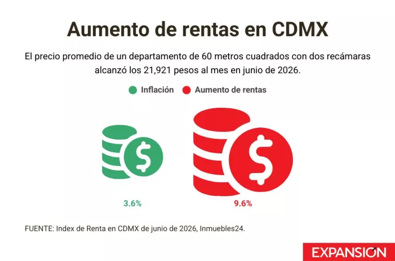 aumento rentas cdmx.jpg