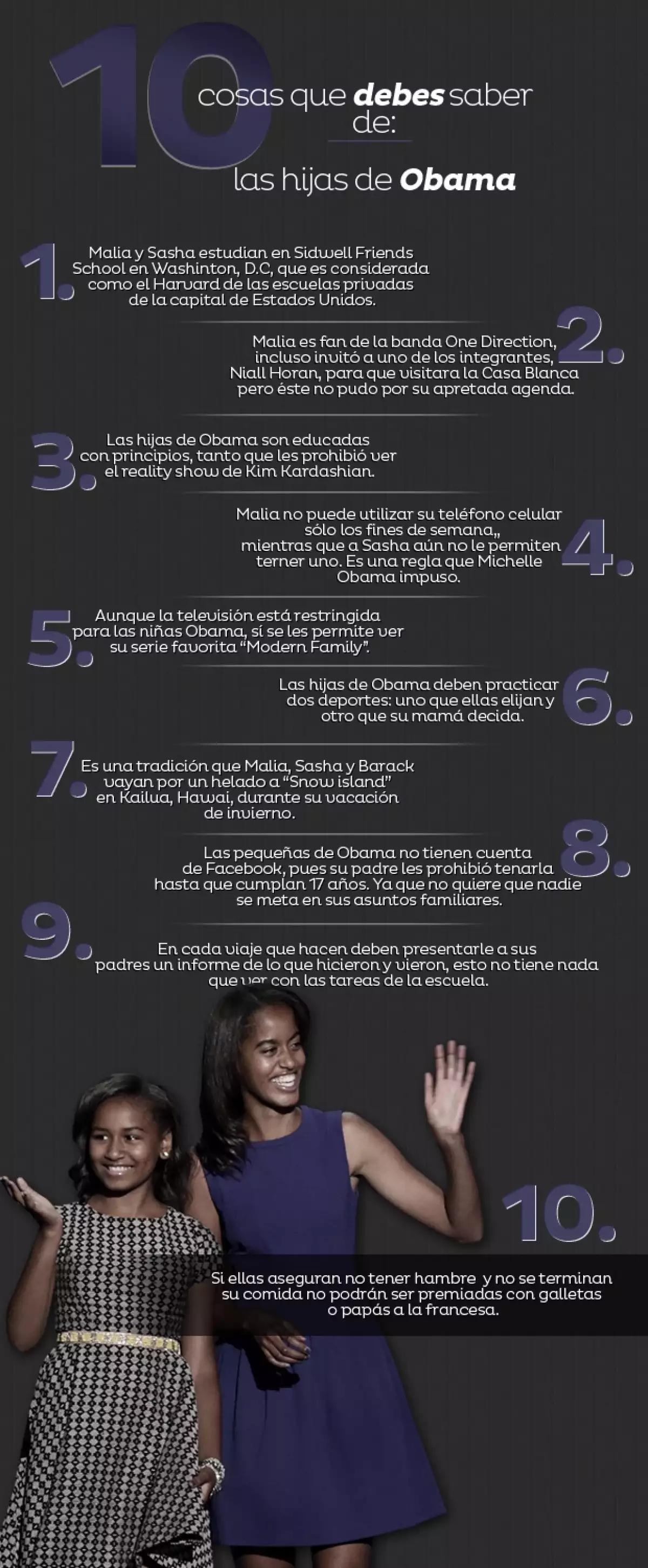 Malia y Sasha se quedarán en la Casa Blanca gracias a que su padre fue reelecto como presidente de Estados Unidos. Para que las conozcas más aquí te dejamos unos datos interesantes de ellas.