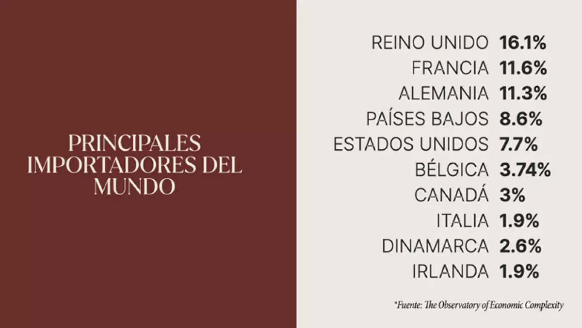 principales importadores de embutidos