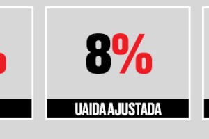 Ienova