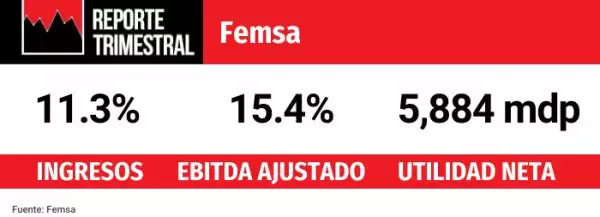 femsa