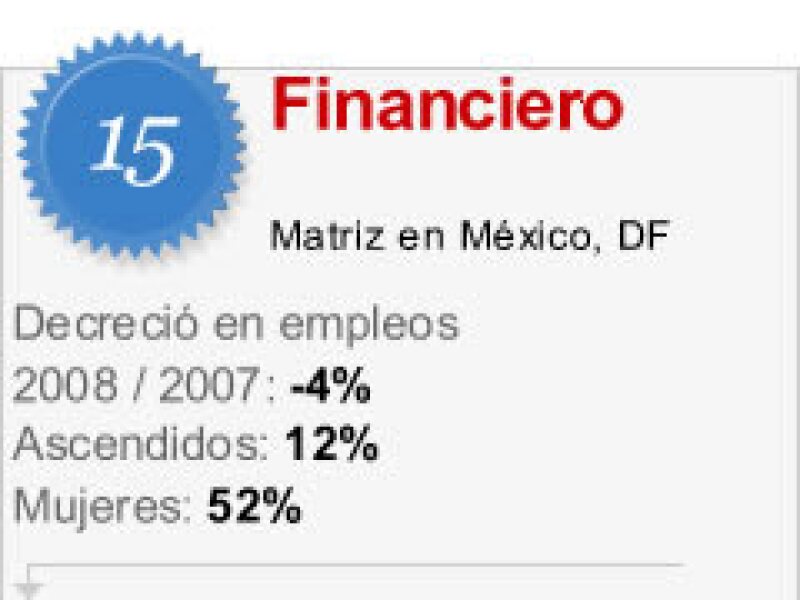Esta empresa no está contratando.