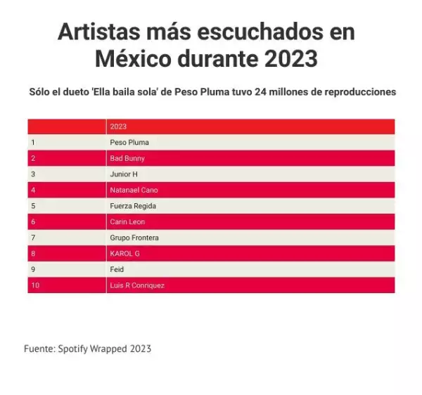 El fenómeno de la música regional mexicana