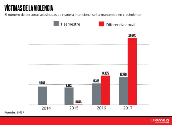 Estadística