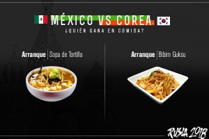 Arranque, México vs Corea