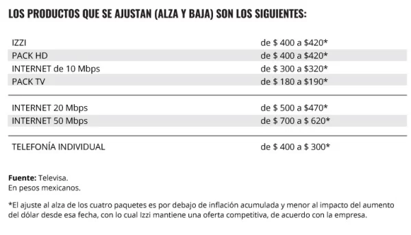 Nuevos precios.