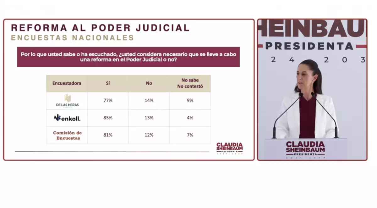 Encuesta-poder-judicial-a-favor-de-reforma