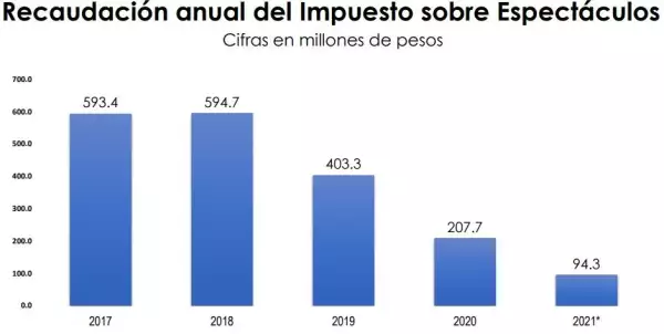 recaudacion-impuestos-cdmx-.jpeg