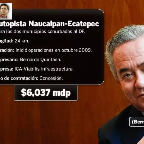 Fuente: Revista Expansión.