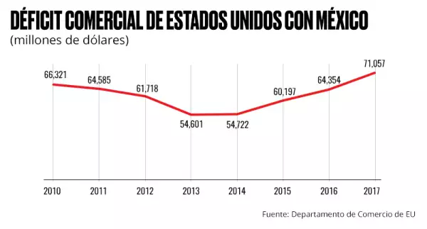 Estados Unidos y México