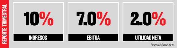 Empuje