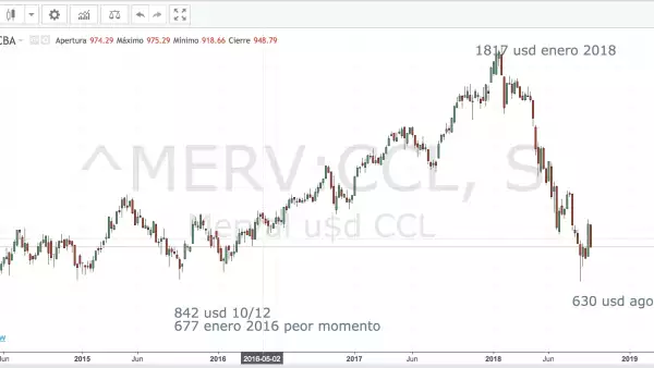 Ruarte reports