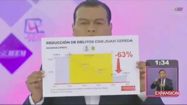 Cifras positivas