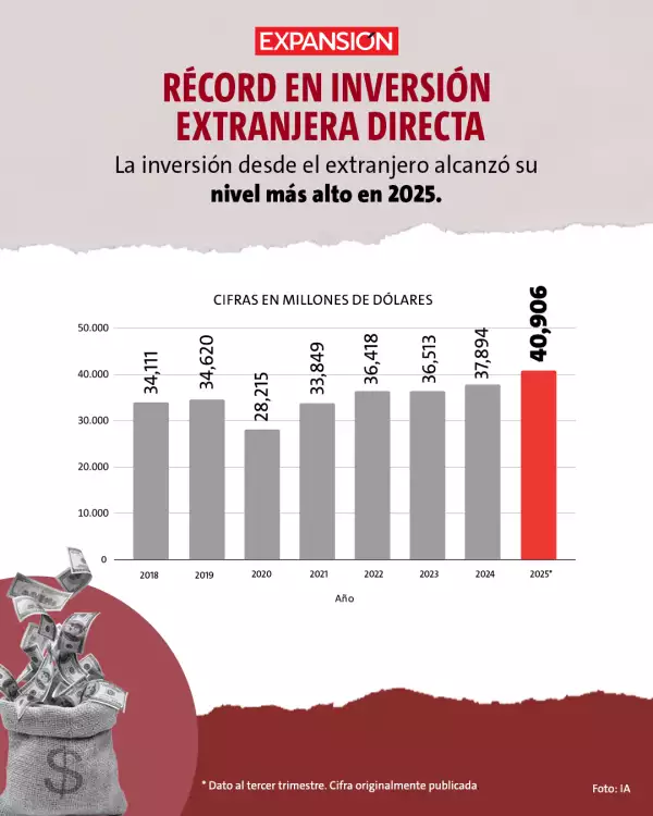 record en inversion.jpg