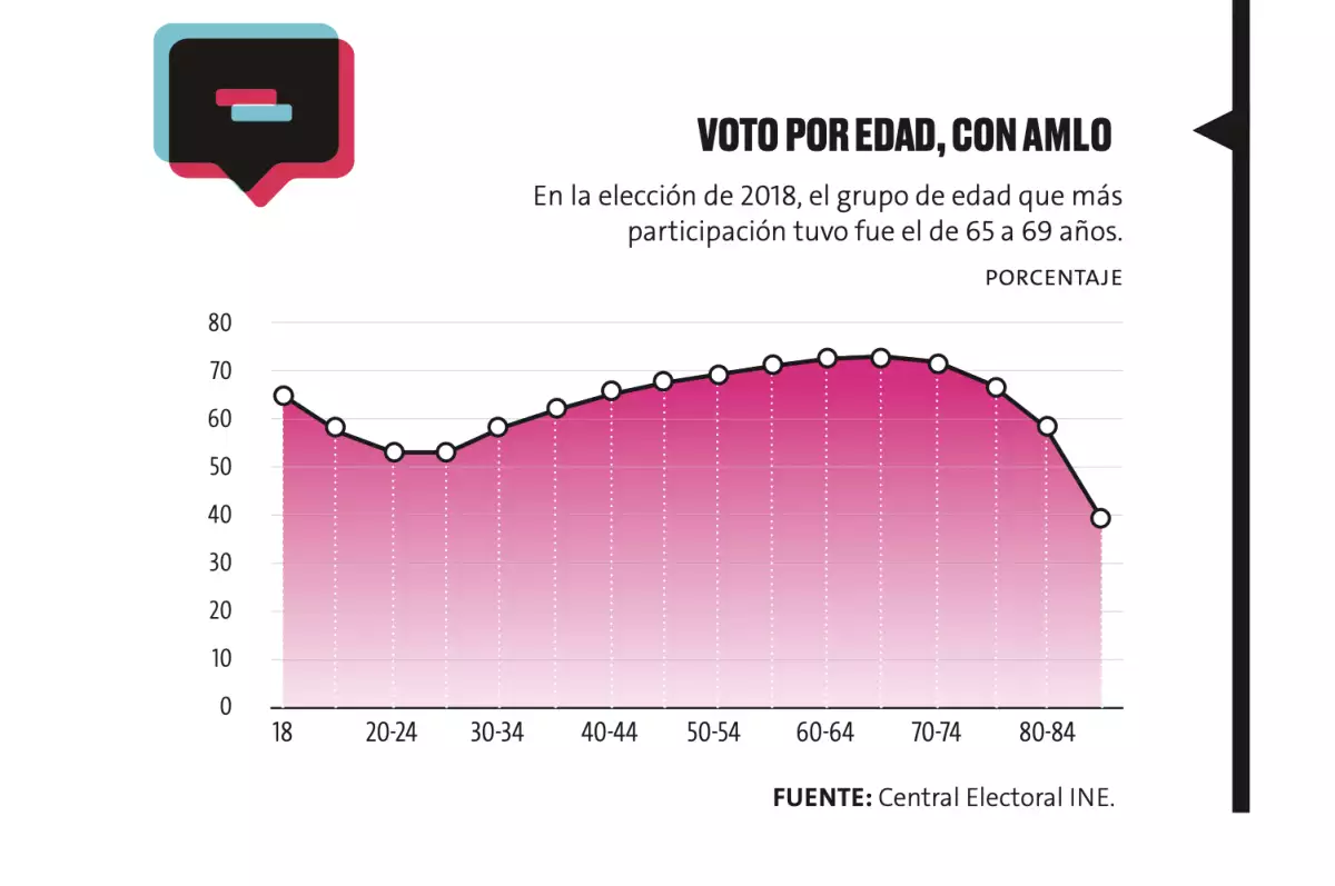 Voto de los jóvenes en 2018.
