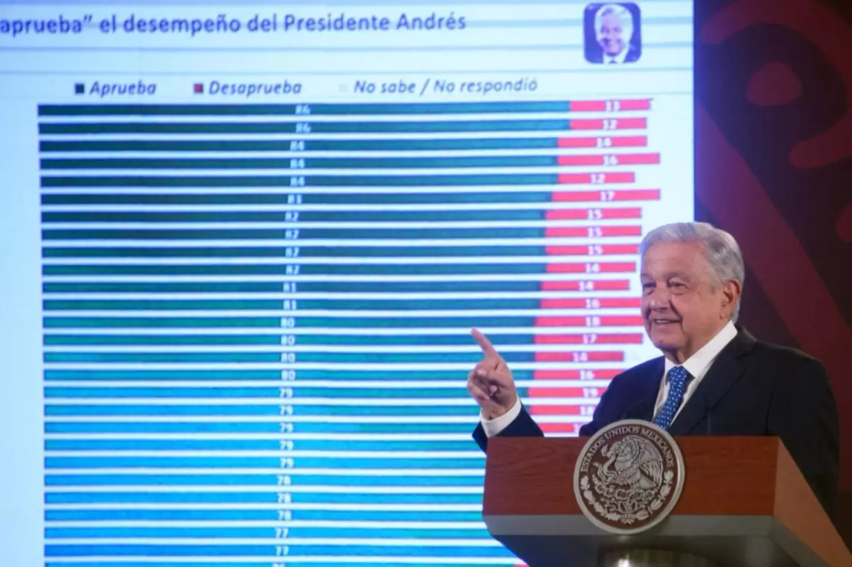 AMLO-mañanera-27-febrero-2024.jpeg