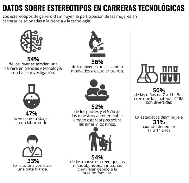 Estereotipos en carreras